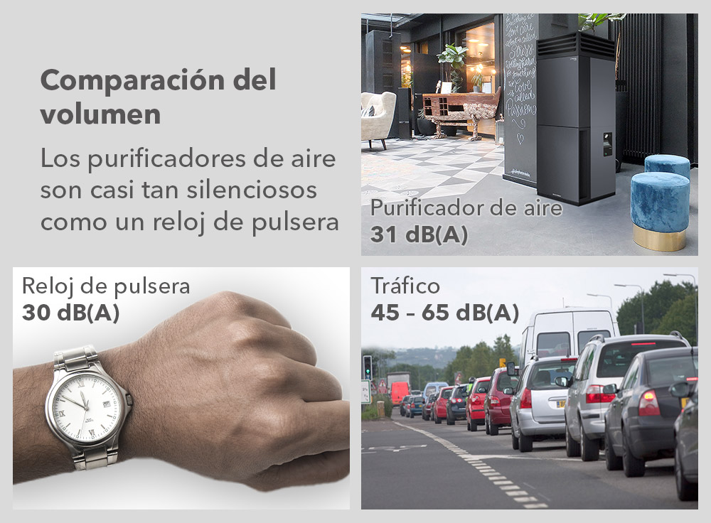 Comparación del volumen: Los purificadores de aire son casi tan silenciosos como un reloj de pulsera