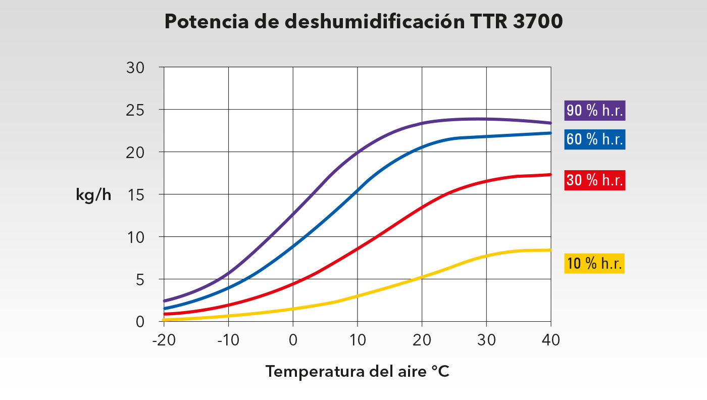 https://es.trotec.com/images/diagrama-de-potencia-ttr-3700-b344.jpg