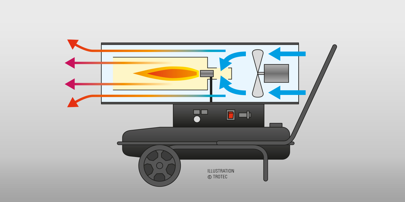 cañón de calor de gasoil - Blog sobre combustibles