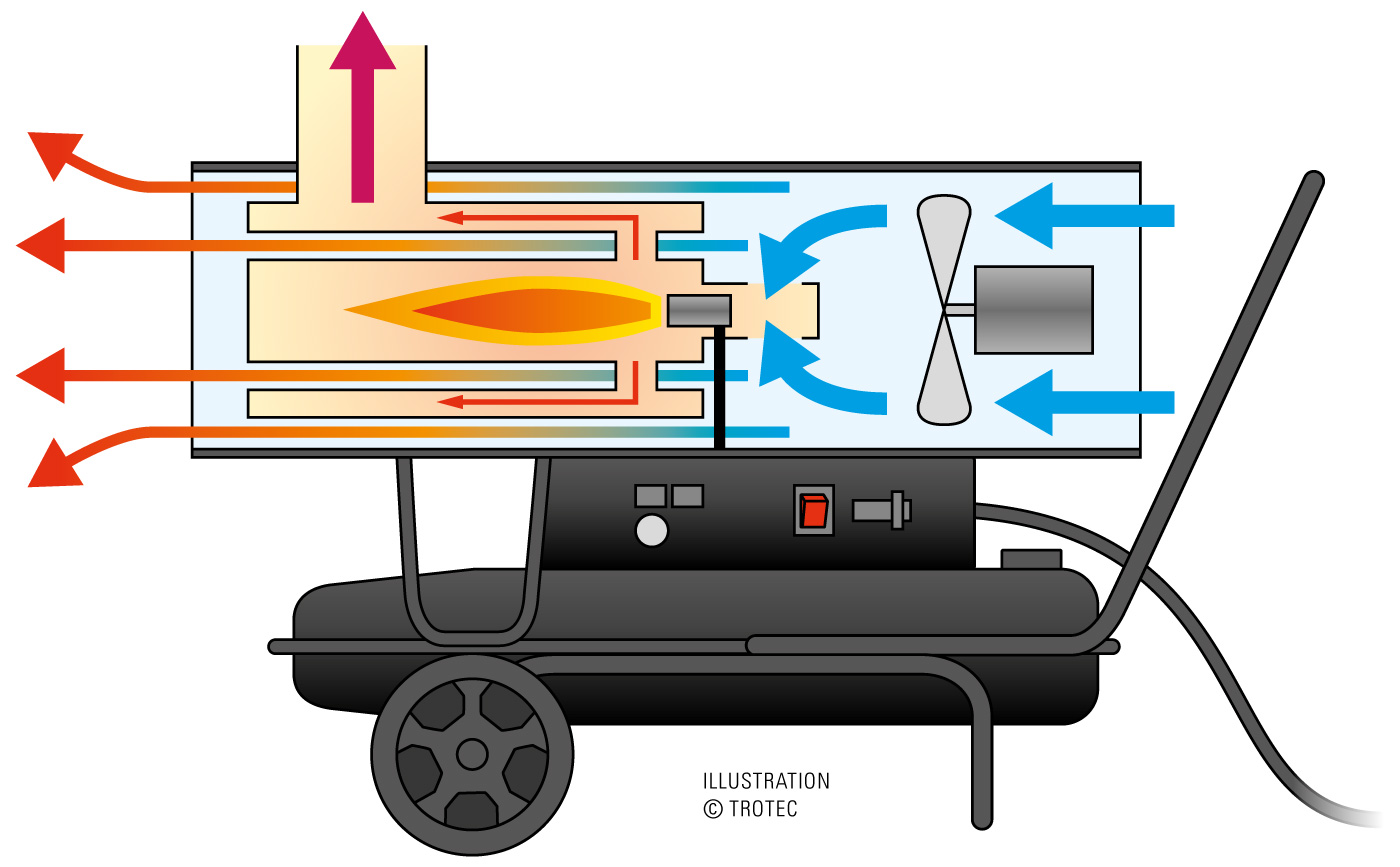 Cañon de Calor Calefactor Gasoil 30kW Con Salida - Modelo de exposicion y  prueba