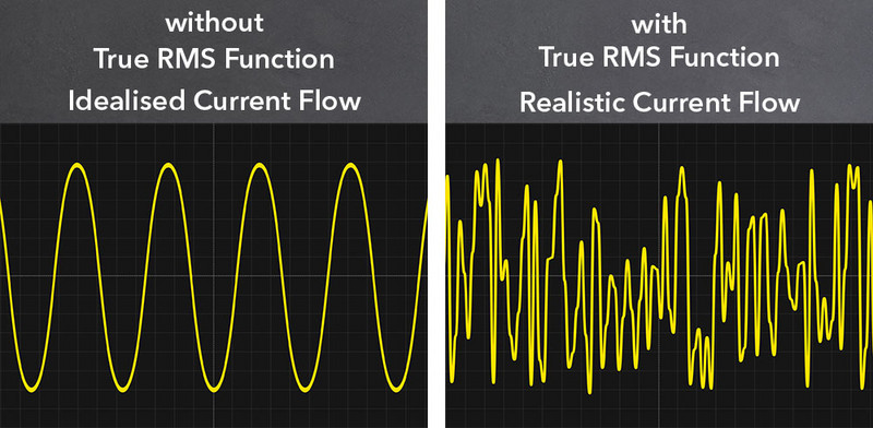 Diferencia entre los medidores comunes y los medidores con función True RMS