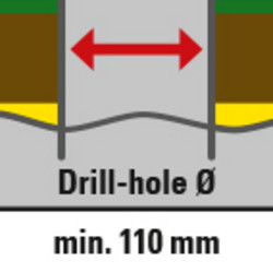 El diámetro de la perforación es de solo 110 mm