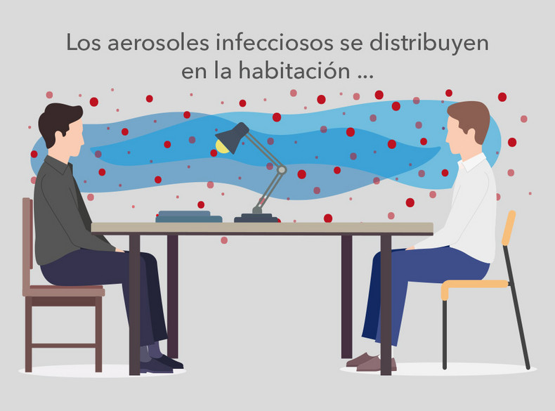 Los aerosoles infecciosos se distribuyen en la habitación...