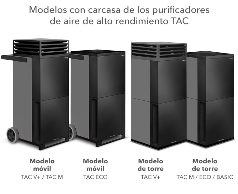 Modelos con carcasa de los purificadores de aire de alto rendimiento TAC
