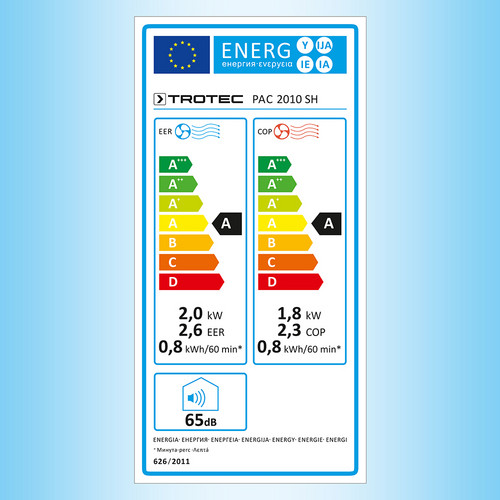 PAC 2010 SH: etiqueta energética