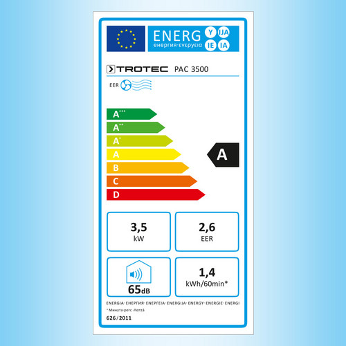 PAC 3500: etiqueta energética