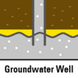 Para el bombeo de agua subterránea