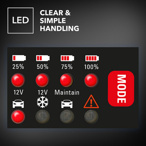 PBCS 2A - pantalla LED