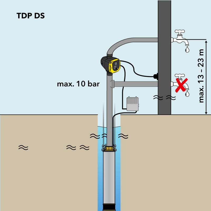 Válvula presostato para bomba de agua eléctrica - 1 bar
