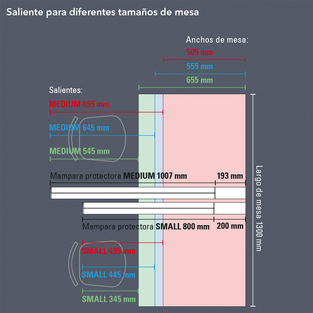 Salientes de la mesa de las mamparas protectoras escolares