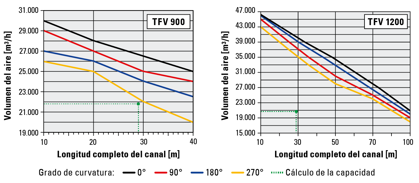 TFV Cálculo de la capacidad