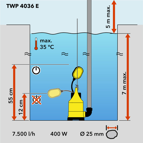 Bomba sumergible de aguas residuales TWP 4036 E - TROTEC