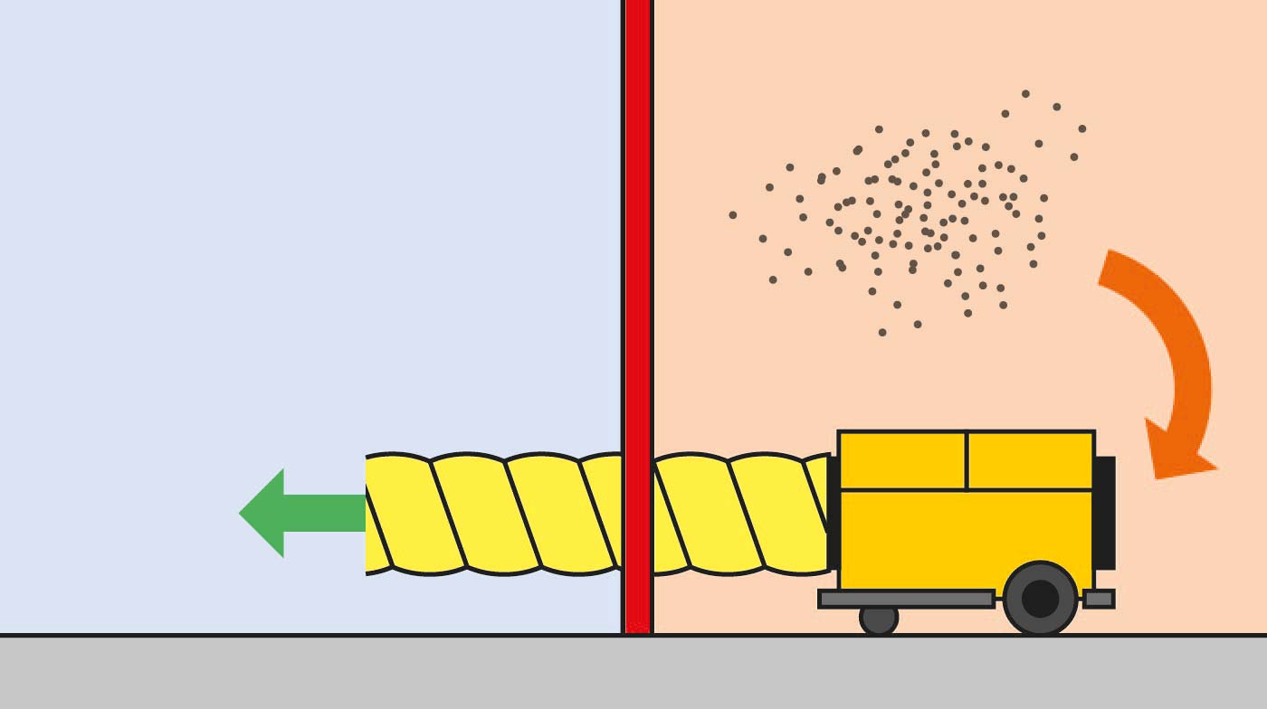 Ventilación de protección con sobrepresión